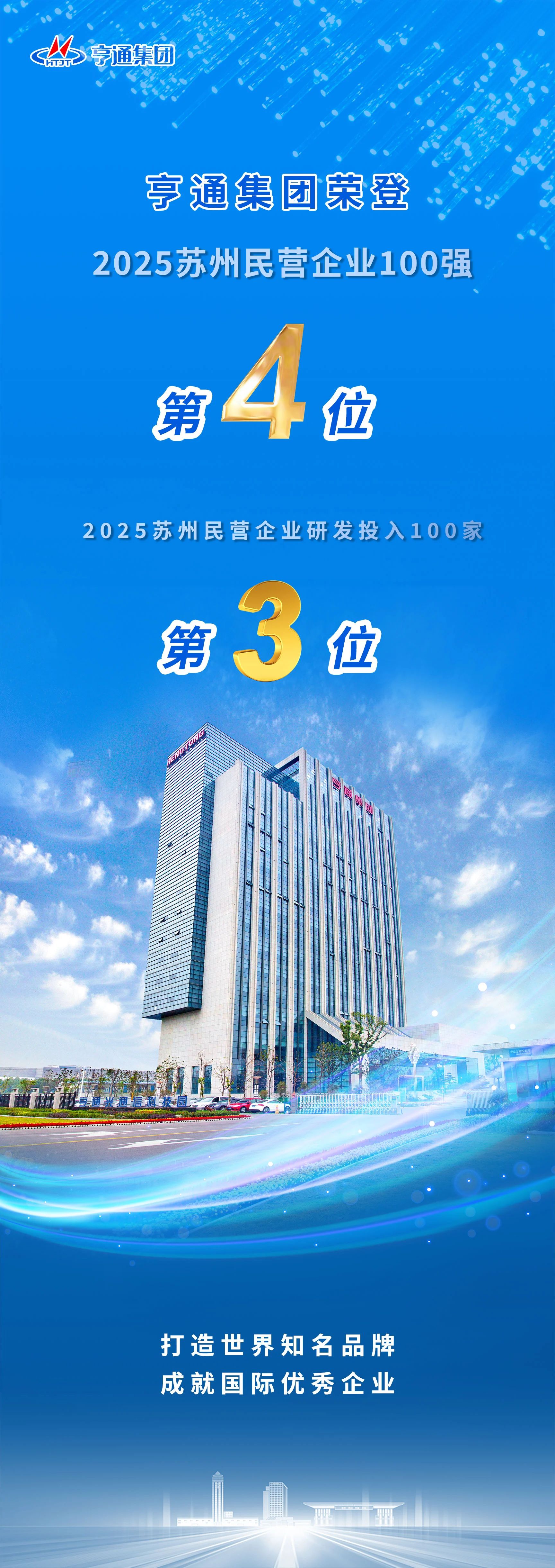 蘇州民企百強榜發(fā)布！亨通榮登第4位！