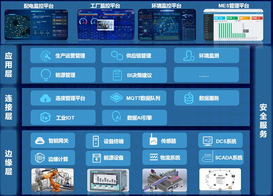 CeMAT ASIA 2021 | 亨通以智能化物流方案賦能產(chǎn)業(yè)高質(zhì)量發(fā)展！(圖8)