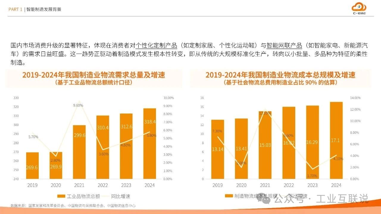 2025智能制造行業(yè)物流與供應(yīng)鏈數(shù)字化轉(zhuǎn)型白皮書(shū)(圖5) 2025智能制造行業(yè)物流與供應(yīng)鏈數(shù)字化轉(zhuǎn)型白皮書(shū)(圖5)