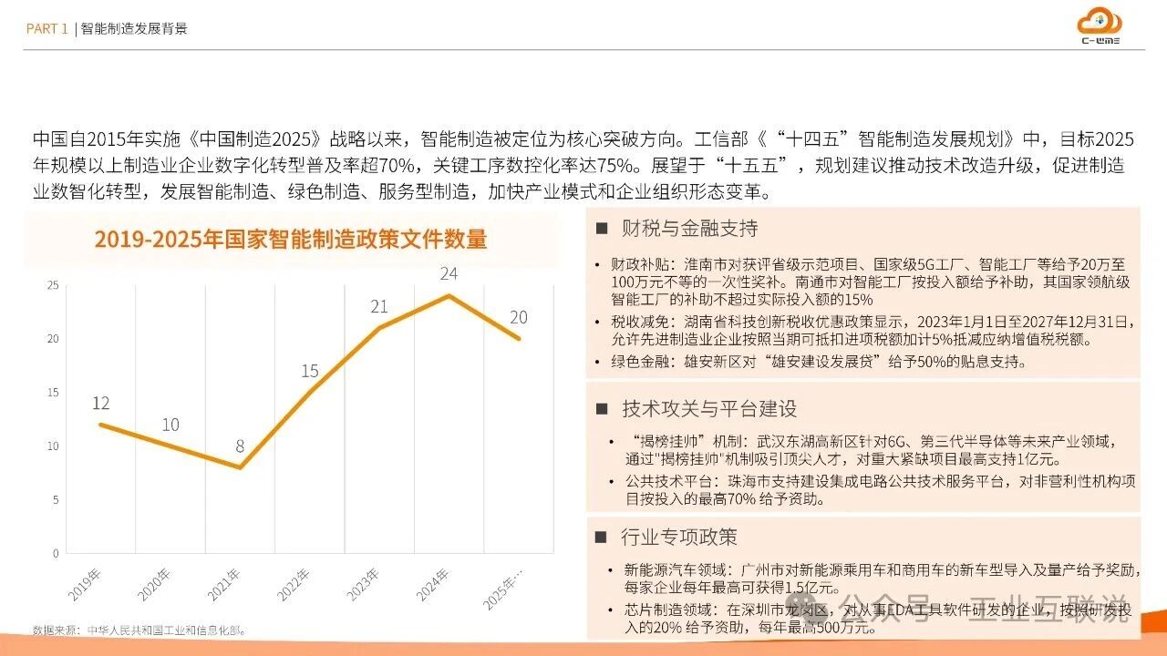 2025智能制造行業(yè)物流與供應(yīng)鏈數(shù)字化轉(zhuǎn)型白皮書(shū)(圖4) 2025智能制造行業(yè)物流與供應(yīng)鏈數(shù)字化轉(zhuǎn)型白皮書(shū)(圖4)