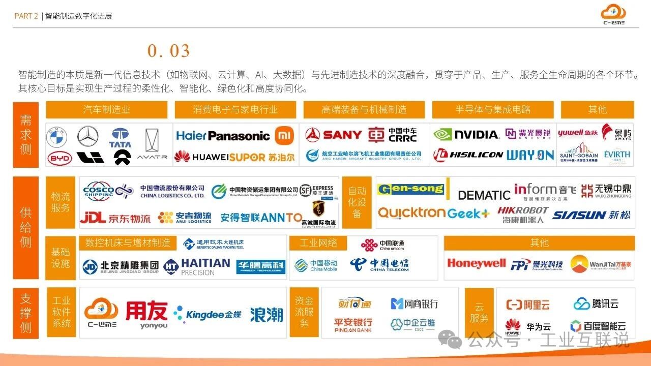 2025智能制造行業(yè)物流與供應(yīng)鏈數(shù)字化轉(zhuǎn)型白皮書(shū)(圖9) 2025智能制造行業(yè)物流與供應(yīng)鏈數(shù)字化轉(zhuǎn)型白皮書(shū)(圖9)
