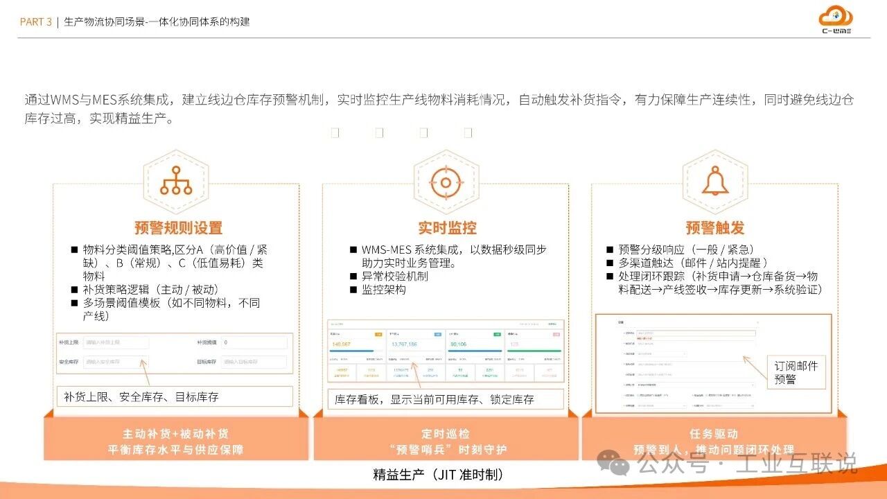 2025智能制造行業(yè)物流與供應(yīng)鏈數(shù)字化轉(zhuǎn)型白皮書(shū)(圖21) 2025智能制造行業(yè)物流與供應(yīng)鏈數(shù)字化轉(zhuǎn)型白皮書(shū)(圖21)