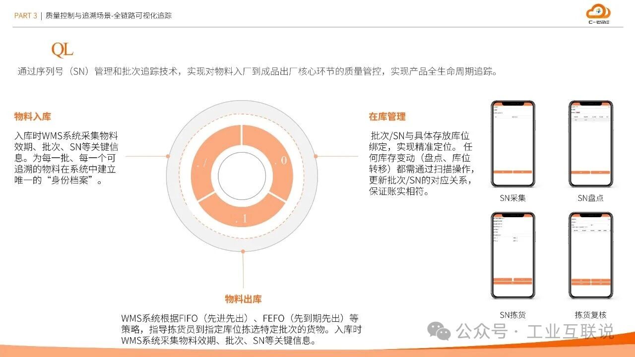 2025智能制造行業(yè)物流與供應(yīng)鏈數(shù)字化轉(zhuǎn)型白皮書(shū)(圖23) 2025智能制造行業(yè)物流與供應(yīng)鏈數(shù)字化轉(zhuǎn)型白皮書(shū)(圖23)